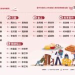 中市勞工局114年職人傳承新秀選拔出爐！　國寶級職人、原住民編織好吸睛