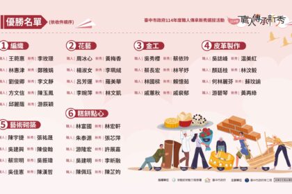 中市勞工局114年職人傳承新秀選拔出爐！　國寶級職人、原住民編織好吸睛