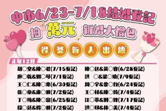 台中結婚登記抽住宿好禮　12對新人幸運出爐 中獎率近1.68%