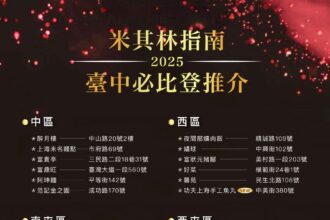 台中23家餐廳榮獲必比登推介　觀旅局邀請遊客一站滿足世界美味