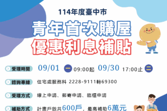 住宅貸款利息補貼9月開跑　台中加碼補助青年購屋最高6萬