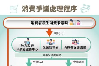 建案停工頻傳　嘉義市府籲慎選建商　注意5天契約審閱期