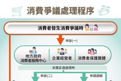 建案停工頻傳　嘉義市府籲慎選建商　注意5天契約審閱期