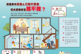 火災發生時大幅減緩燃燒　防焰物品守護您我安全