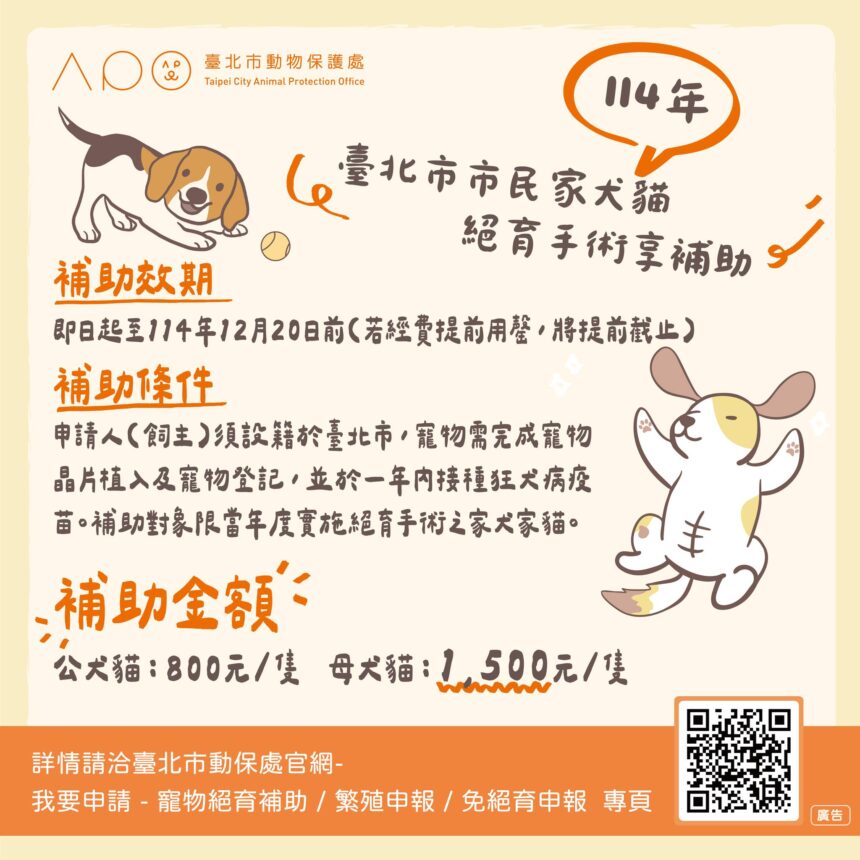 北市動保處補助寵物絕育　仍有354萬元額度可申請