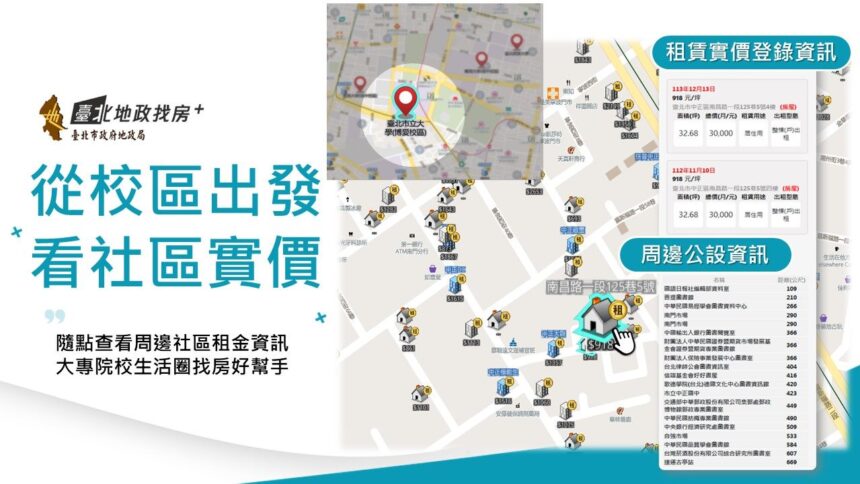「大專院校租金地圖」神隊友助攻　學生輕鬆找房不踩雷