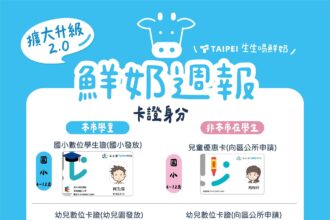 北市「鮮奶週報」政策擴大至非本市就讀兒童　每週免費兌換鮮奶或