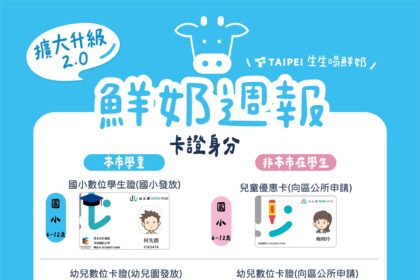 北市「鮮奶週報」政策擴大至非本市就讀兒童　每週免費兌換鮮奶或