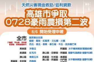 高雄市爭取0728豪雨致災第二波農損救助　8/6起受理