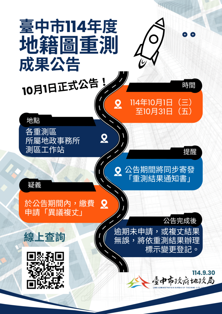 別讓您的權益睡著了！　台中市114年度地籍圖重測成果10/1起公告