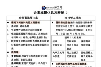 企業實施減班休息　中市勞工局啟動穩定就業措施