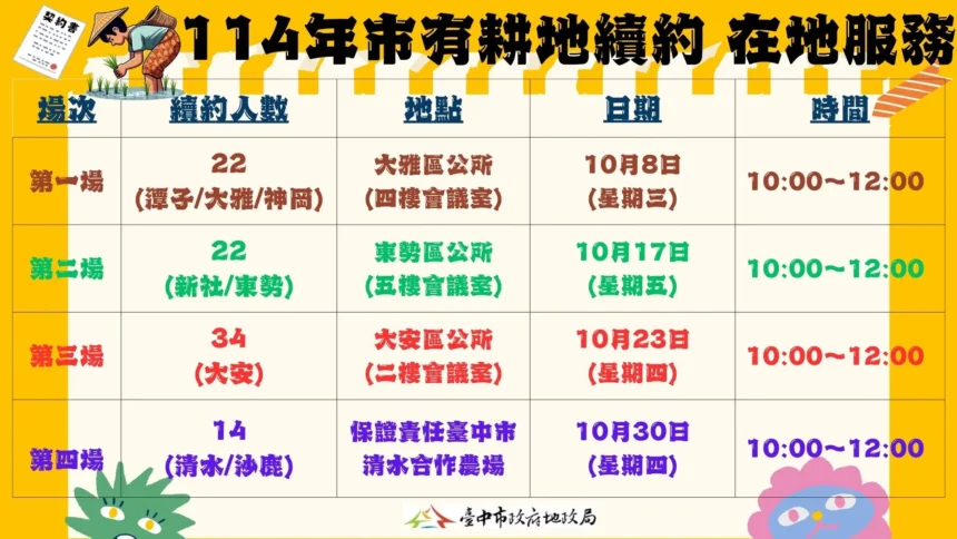 租約續租免奔波　客製化在地服務