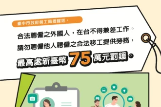 移工身分合法　從事許可外工作仍屬違法　中市勞工局籲雇主合法聘僱外國人