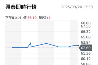 前董座吳金泉獄中操盤？興泰集團人事震盪再掀股東疑慮