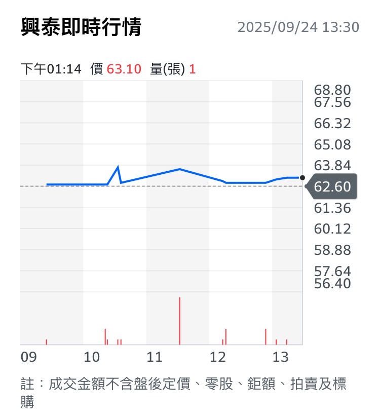 前董座吳金泉獄中操盤？興泰集團人事震盪再掀股東疑慮