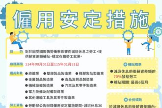 新北勞工局統計實施無薪假計49家348人　其中受關稅影響計25家180人