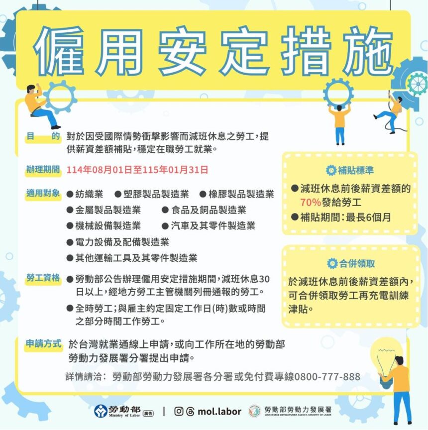 新北勞工局統計實施無薪假計49家348人　其中受關稅影響計25家180人