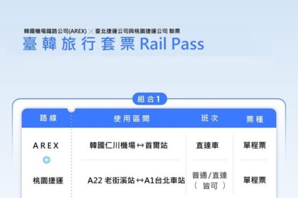北捷攜手桃捷與韓國AREX　首推「臺韓旅行套票」打造跨國便捷交通