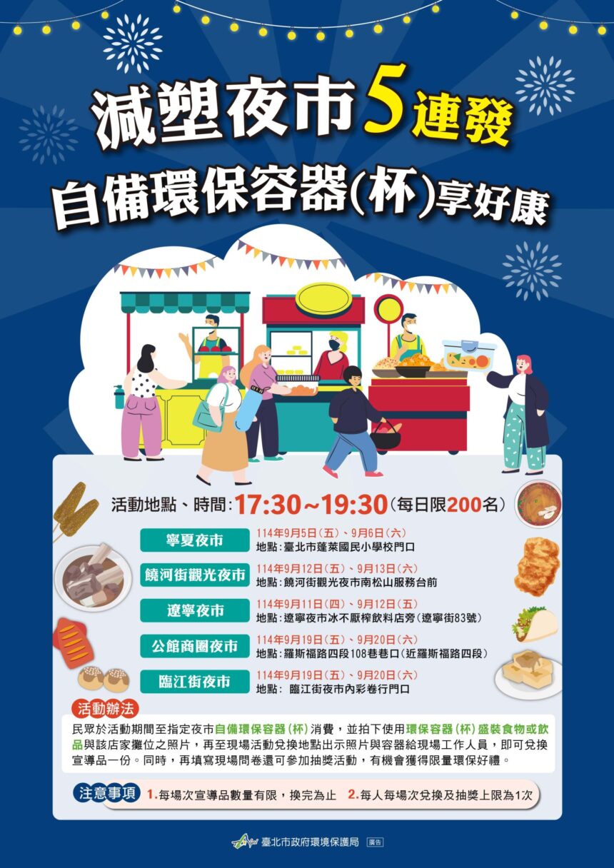 北市推「減塑夜市」　自備環保容器消費送好