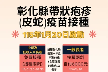 彰化長者福音　1萬人2萬劑帶狀疱疹疫苗　1月20日起開打