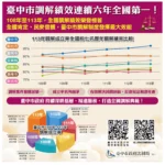 有效化解糾紛免除民眾訴訟之苦！　中市調解成立率獨占鰲頭連6年全國第一