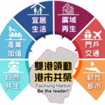 帶動海線發展！　台中港特定區計畫通盤檢討 1/5起公開展覽、舉辦5場說明會