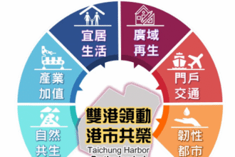 帶動海線發展！　台中港特定區計畫通盤檢討 1/5起公開展覽、舉辦5場說明會