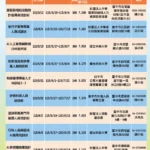 馬年開春助轉職！　中市3月起推15班職訓450個參訓名額 中高齡特定對象免費