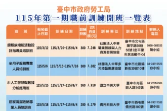 馬年開春助轉職！　中市3月起推15班職訓450個參訓名額 中高齡特定對象免費