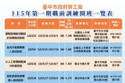 馬年開春助轉職！　中市3月起推15班職訓450個參訓名額 中高齡特定對象免費