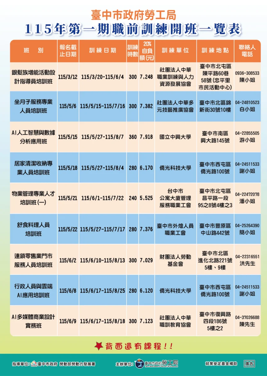 馬年開春助轉職！　中市3月起推15班職訓450個參訓名額 中高齡特定對象免費
