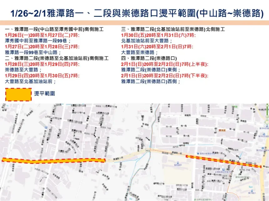 潭子區雅潭路人本改善最後階段！　 1/26-2/1夜間進行道路燙平施工
