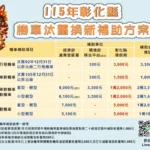 彰化縣促淨零減碳　放寬機車補助年限　最高補助2萬3,300元