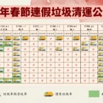 迎春節連假垃圾量增　彰化縣環保局公告垃圾清運安排