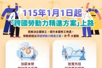 跨國勞動力新制上路　重點一次看