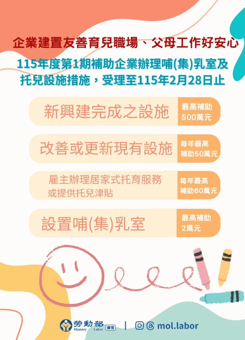投縣府鼓勵設置員工哺(集)乳室最高補助2萬元　興建托兒設施最高補助500萬元　即日起受理事業單位申請