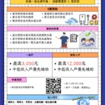 守護居家安全不容忽視　彰化縣消防局推動燃氣熱水器補助　最高1萬2千元