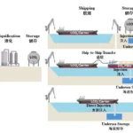 望「洋」興「碳」　液化二氧化碳船運大未來
