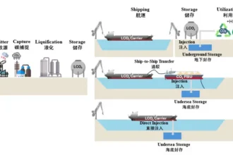 望「洋」興「碳」　液化二氧化碳船運大未來