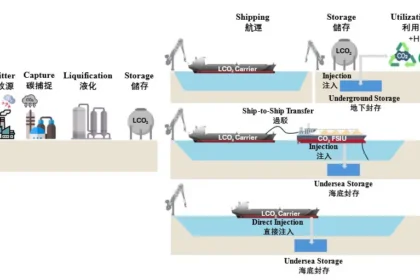 望「洋」興「碳」　液化二氧化碳船運大未來