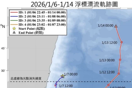 科學證據下的臺灣東部海流特性與搜救規劃思維