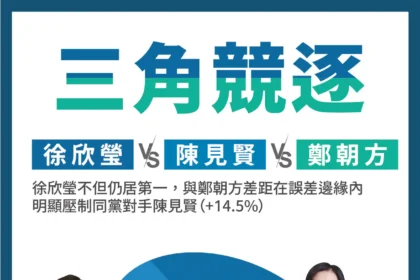 新竹縣長民調揭示關鍵差異　徐欣瑩對外領先、對內整合度最高
