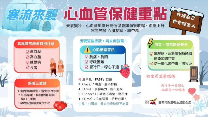 強烈冷氣團來襲  臺南衛生局溫馨提醒市民留意心血管健康