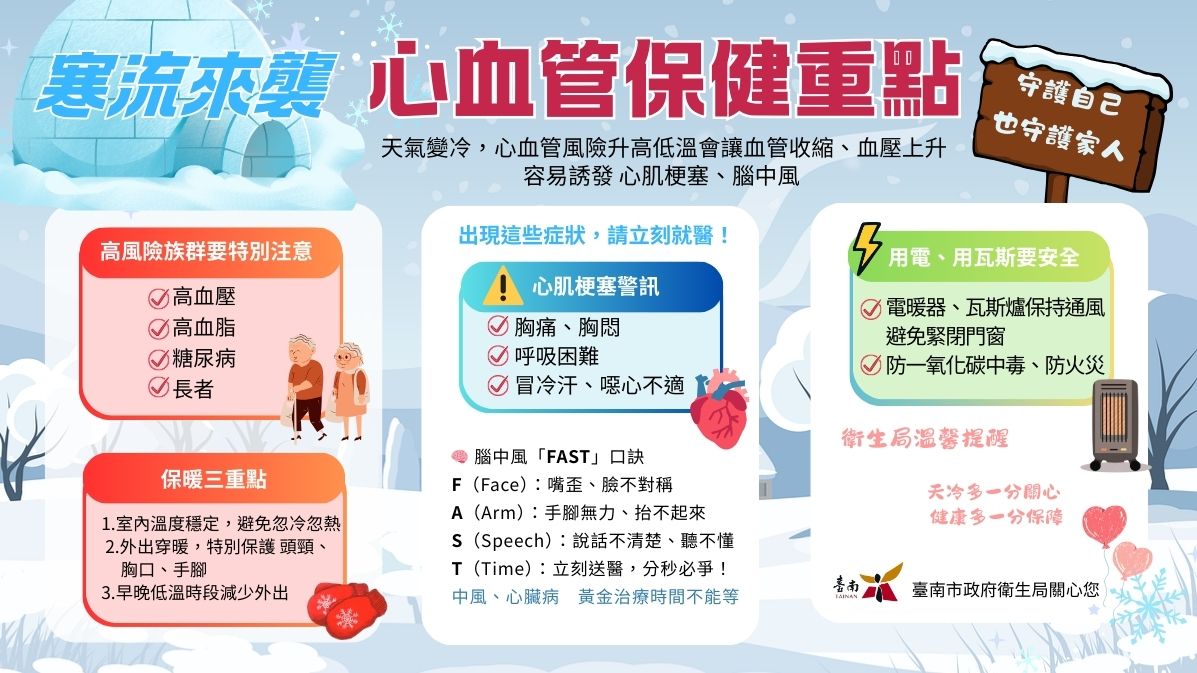 強烈冷氣團來襲  臺南衛生局溫馨提醒市民留意心血管健康