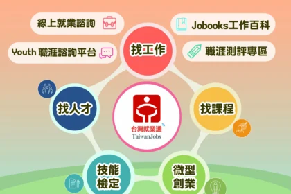 結合職涯探索與職缺媒合「台灣就業通」網站打造智慧化求職模式