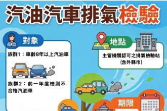 8年以上汽油車每2年須檢驗排氣！　中市環保局提醒：逾期檢驗最高恐挨罰1萬5千元