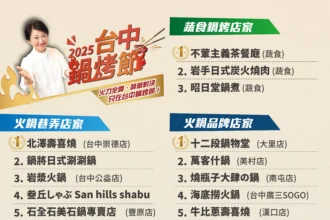 過年就吃這一鍋！台中鍋烤店家成圍爐新寵　566萬票認證「鍋烤之都」魅力