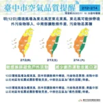 明起三日中南部空品有轉差疑慮　中市府啟動應變措施 提醒市民防護