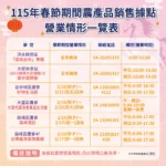 春節採買輕鬆購　中市整合農產銷售資訊 在地農產品安心購