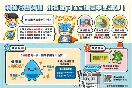 智慧科技守護水環境　中市推動水管家plus建構河川即時監測防線